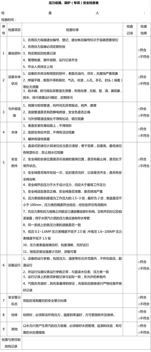 壓力容器、鍋爐安全檢查表